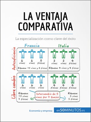 cover image of La ventaja comparativa